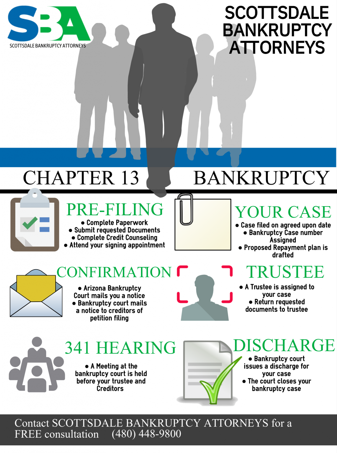 Chapter 13 Bankruptcy Attorney In Scottsdale | Low Cost Bankruptcy